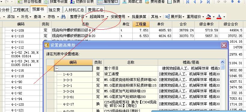 措施費