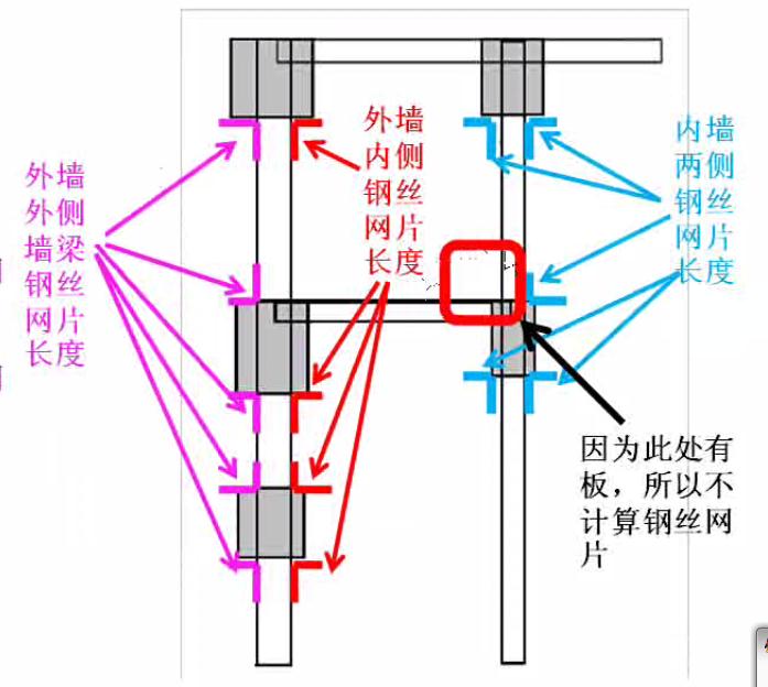 内墙两侧