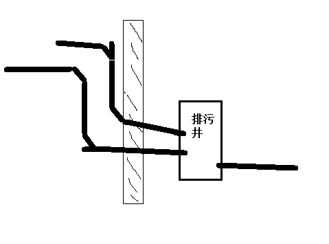 检查井