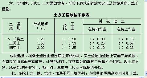 土壤类别