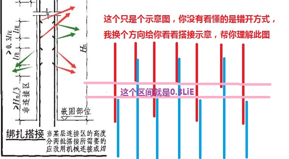 绑扎