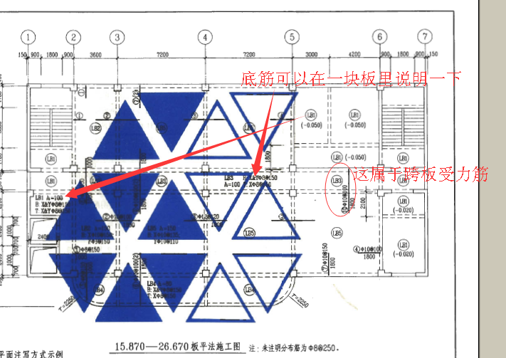 负筋