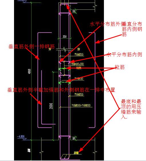 水平分布筋