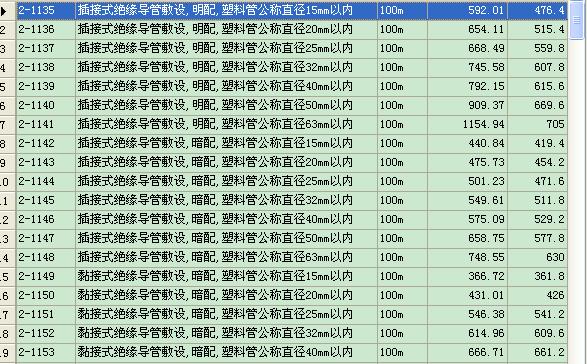 如何套定额