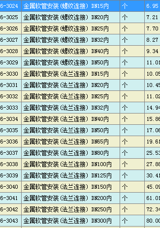 金属软管定额