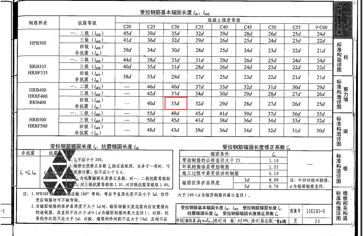 la锚固