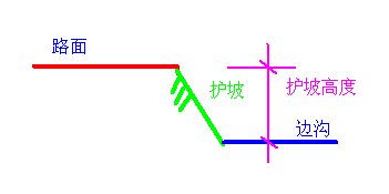 边坡高