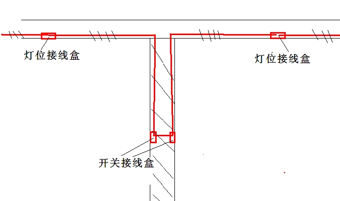 水平方向