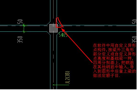 建模問題