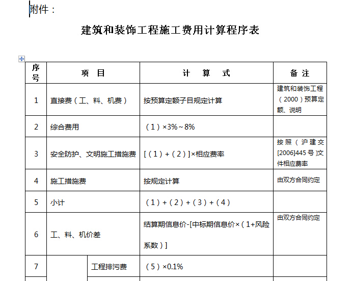 排污费