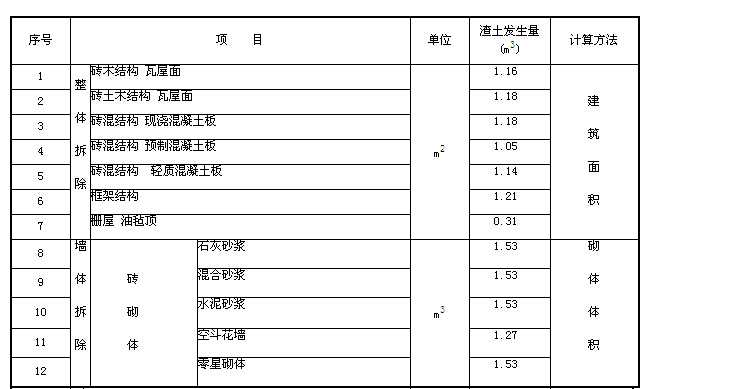 挖基坑
