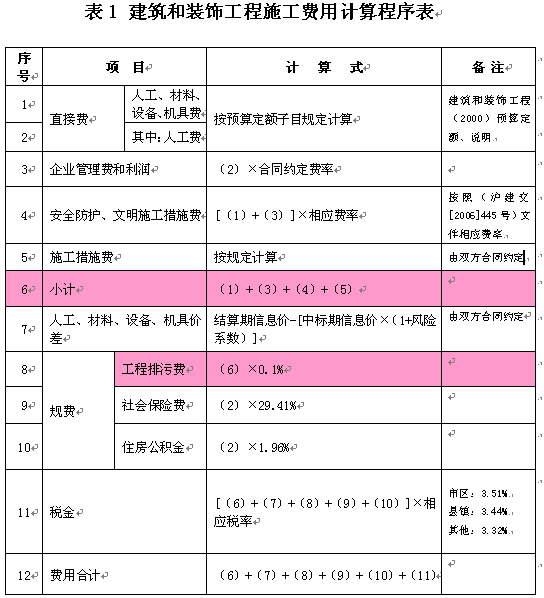 造价员