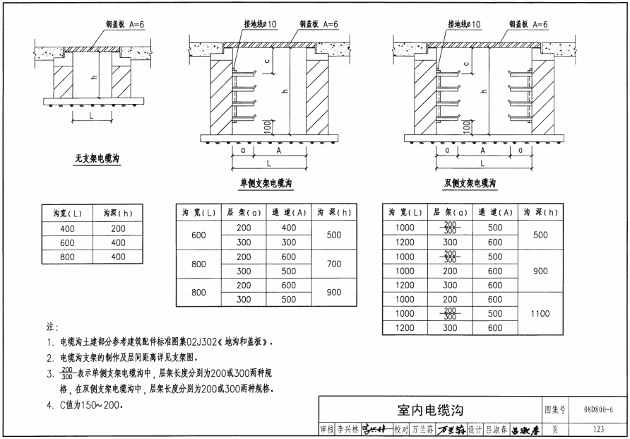 算量
