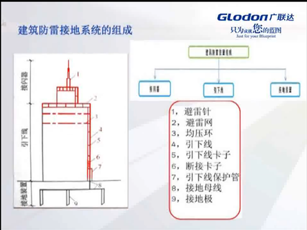 跨接线