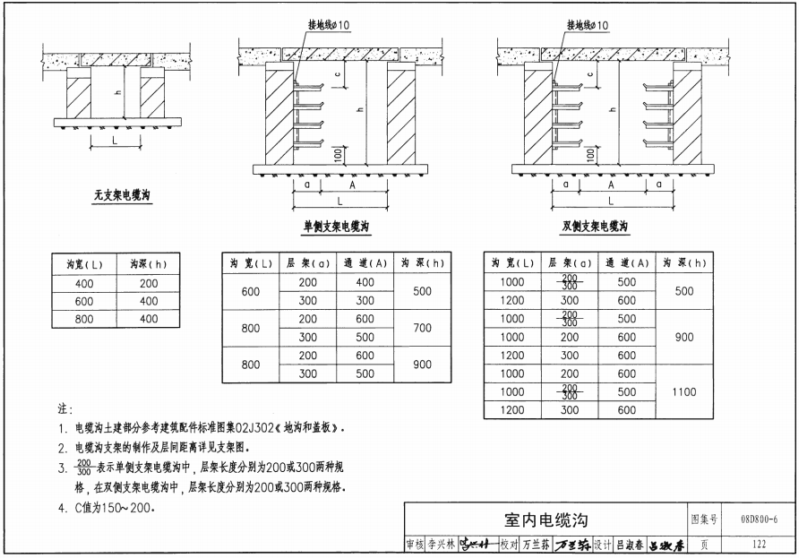 支架
