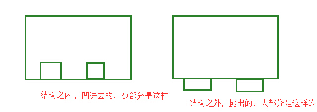 在主体结构内的阳台