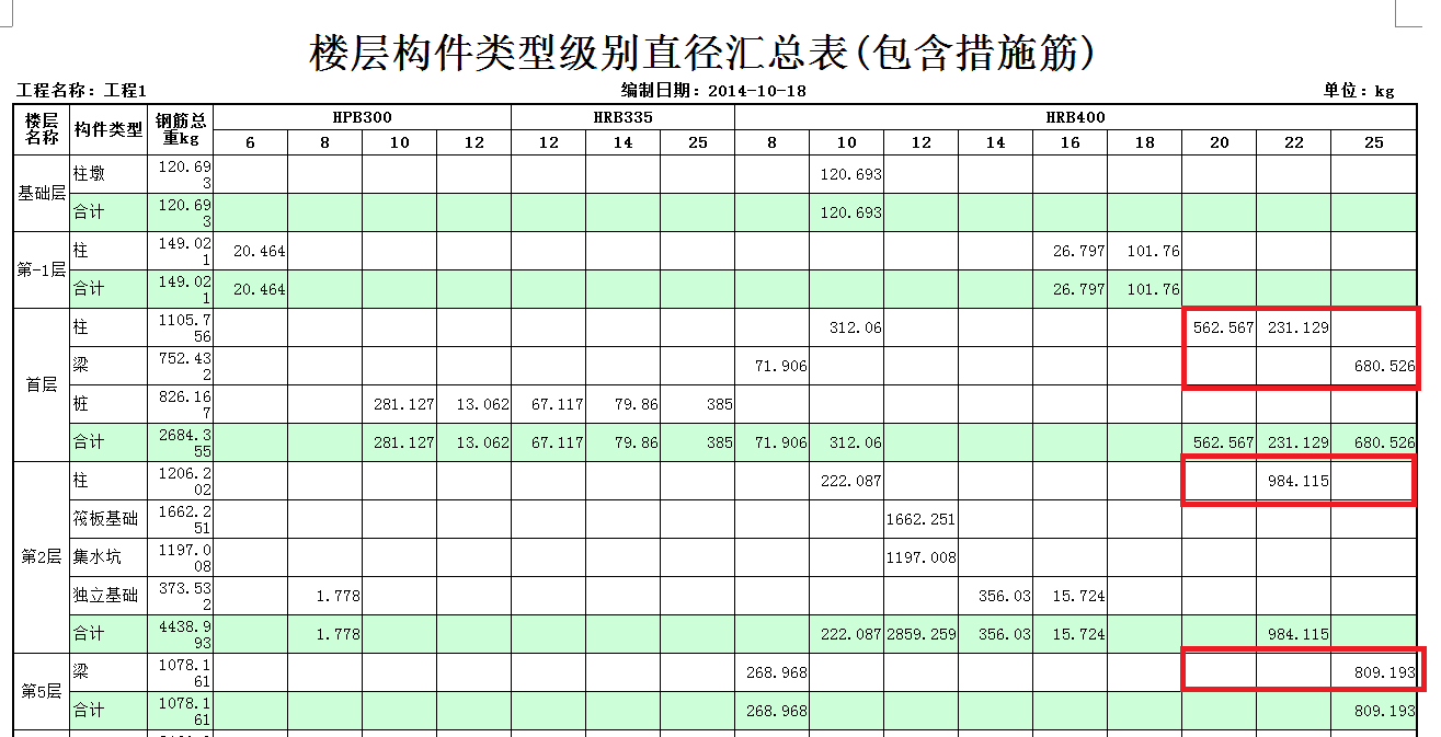 纵向受力钢筋