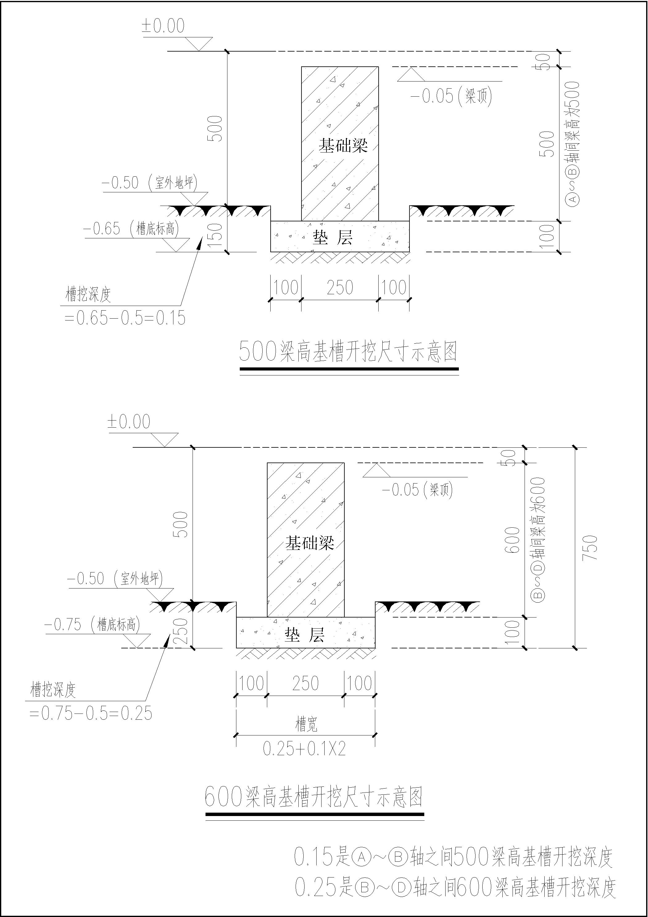 建筑行业快速问答平台-答疑解惑