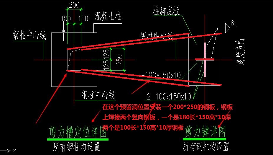 剪力槽,剪力键是什么啊