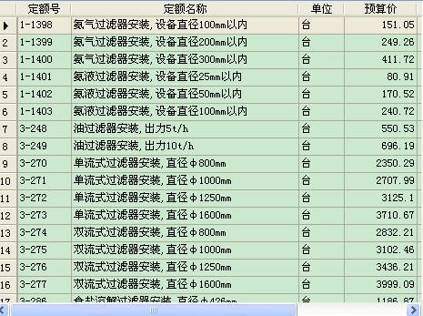 12定额