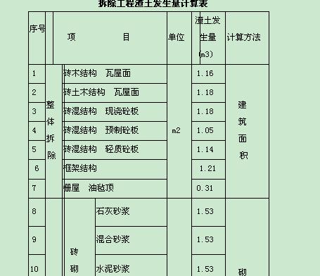 渣土系数表