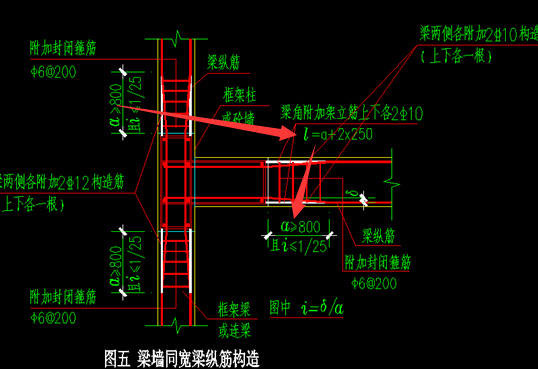 架立筋