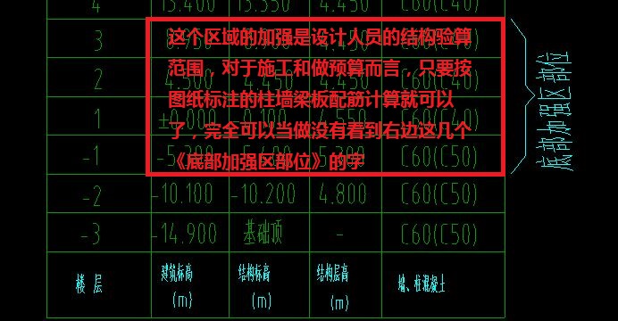 算量