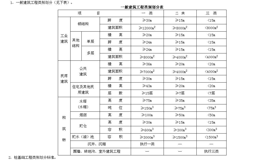 企业管理费