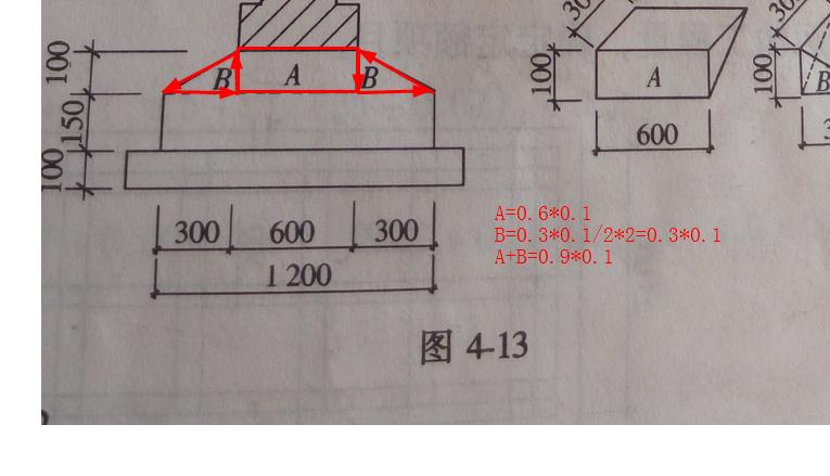 建筑行業快速問答平臺-答疑解惑