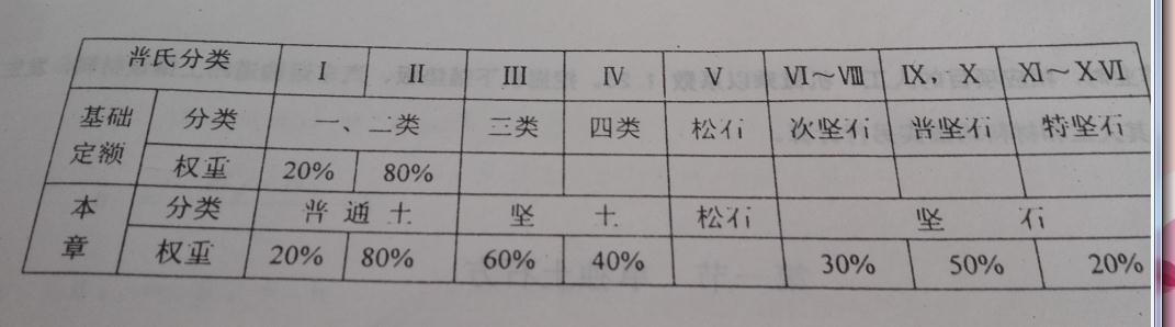 划分依据