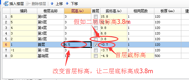 首層標(biāo)高