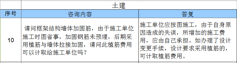 植筋费用