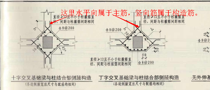 框柱