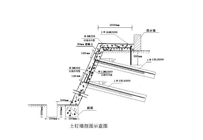 土钉与锚杆的区别