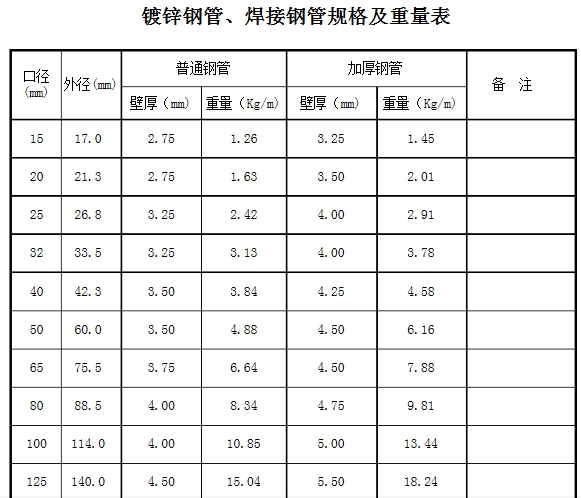 锌钢管