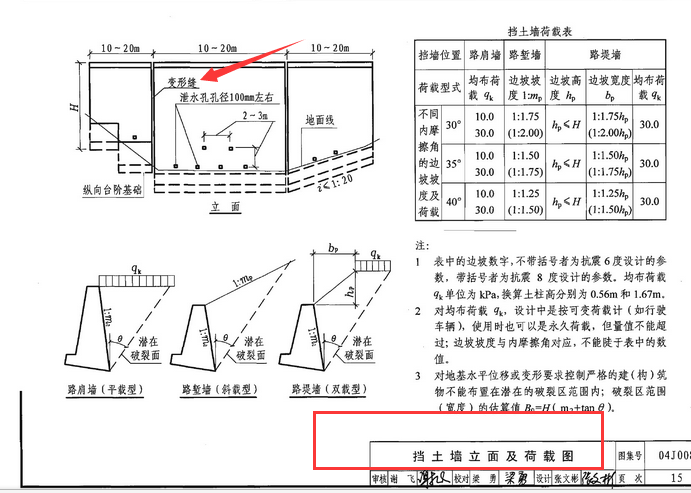 挡土墙的沉降缝长是指缝宽的那个长度还是指从挡土墙顶到底的那个高度