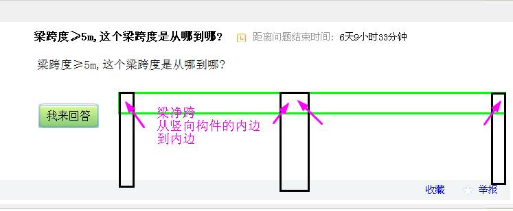 答疑解惑