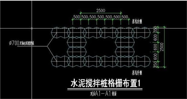 水泥搅拌桩按投影面积×实际深度(投影面积是要扣除两圆交叉重叠部分