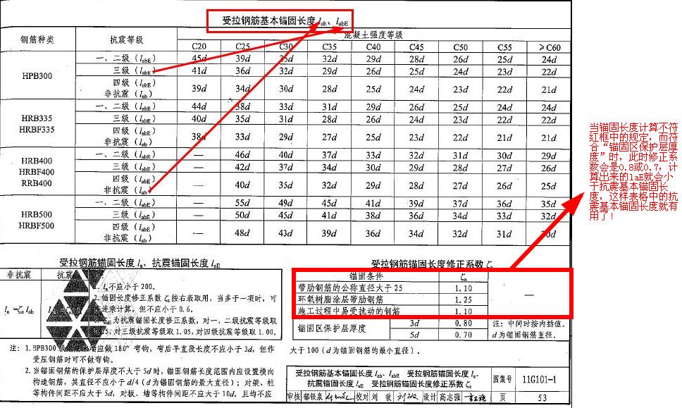 101l图集中lab(非抗震基本锚固长度),labe(抗震基本锚固长度).