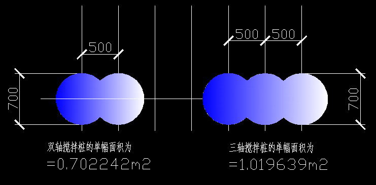 直径850,轴距600的双轴和三轴搅拌桩的工程量