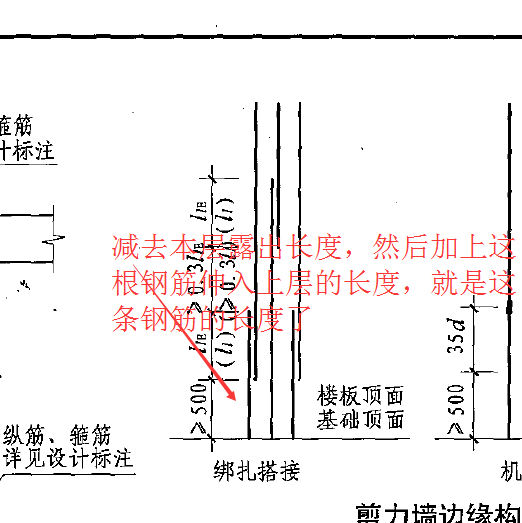 露出长度