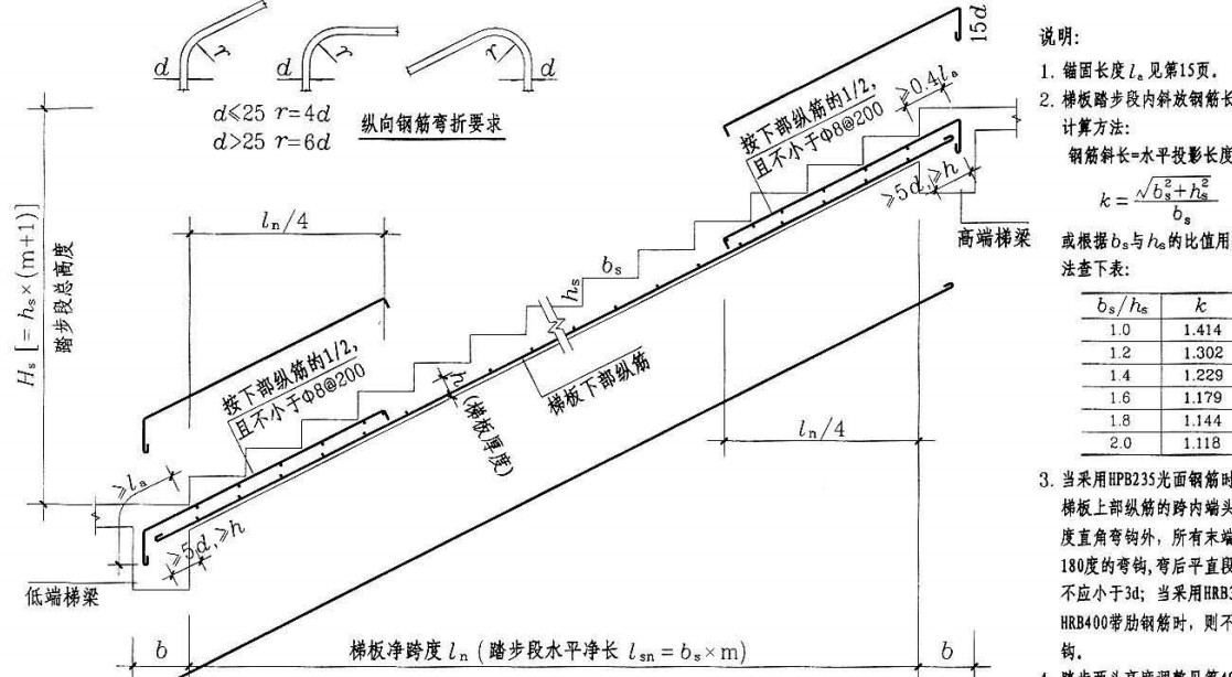 單構件