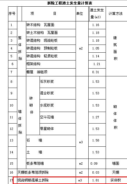 拆除套什么定額