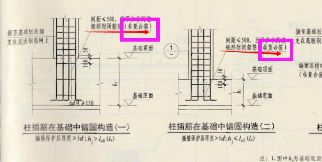 内箍