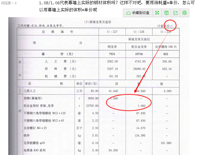 消耗量