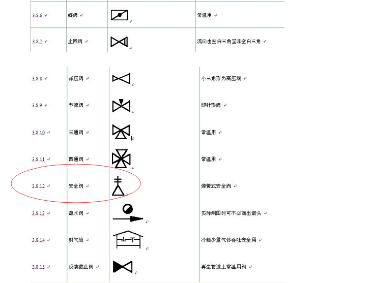 阀门符号问题