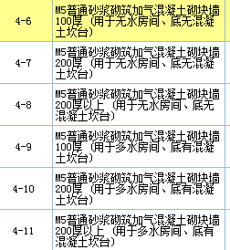 广联达服务新干线