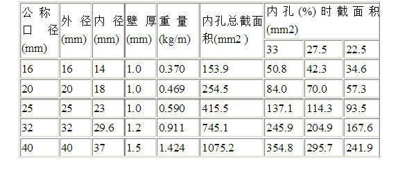 线管