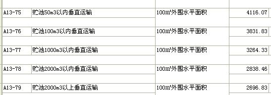 河南省08定額