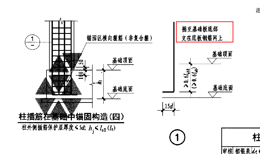 基础底